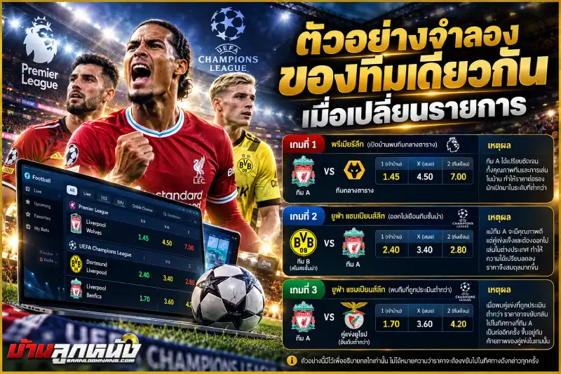 อัตราต่อรองการแทงบอลชิงถ้วยแชมเปียนส์ลีก